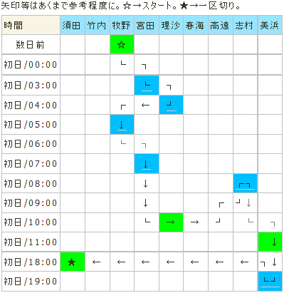 整理2