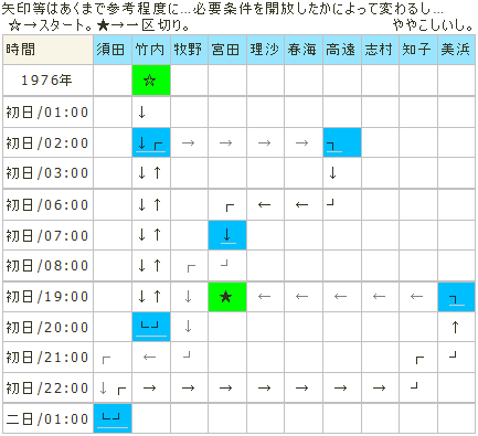 整理3