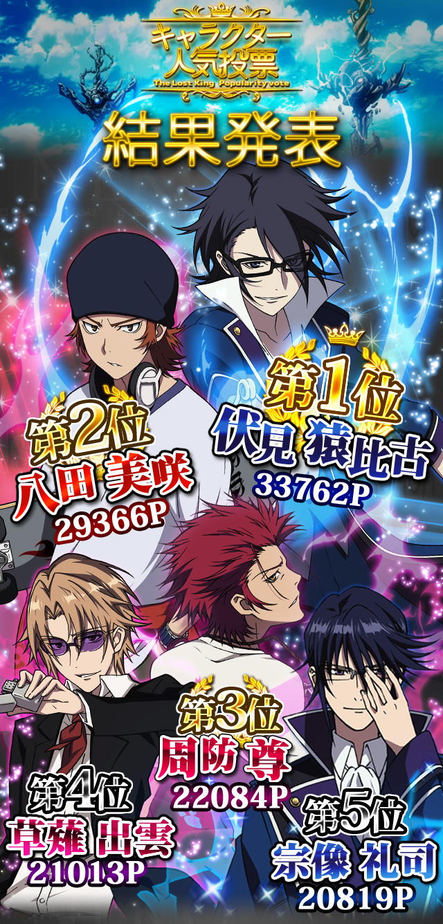 人気投票 K The Lost King Wiki 人気投票 K The Lost King Wiki