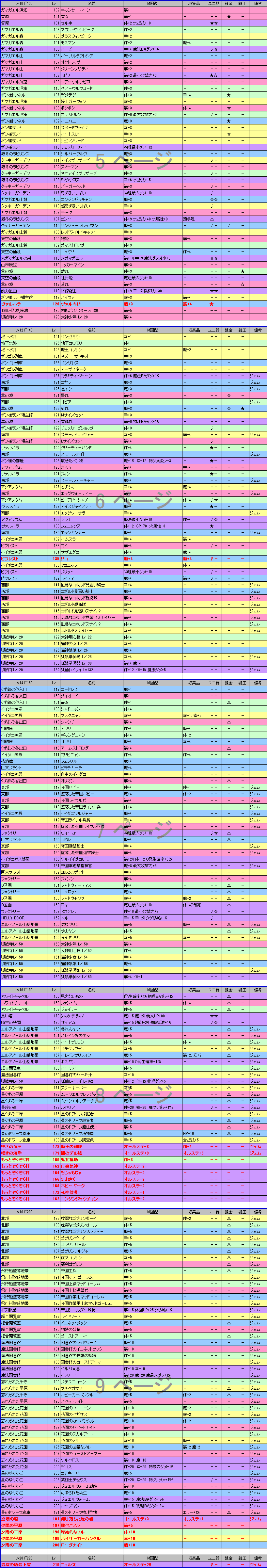 C 01 M I図鑑 戻れない時間の中 ラテール Wiki