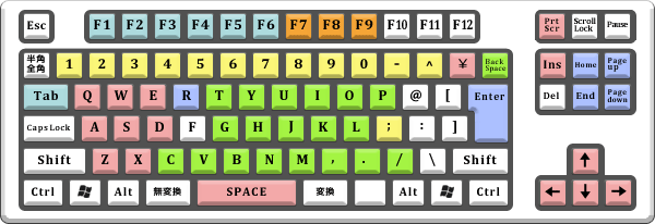 操作方法 操作方法