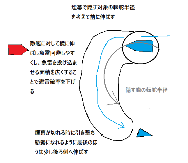 煙幕考察 なんj World Of Warships部 Wiki 煙幕考察 なんj World Of Warships部 Wiki