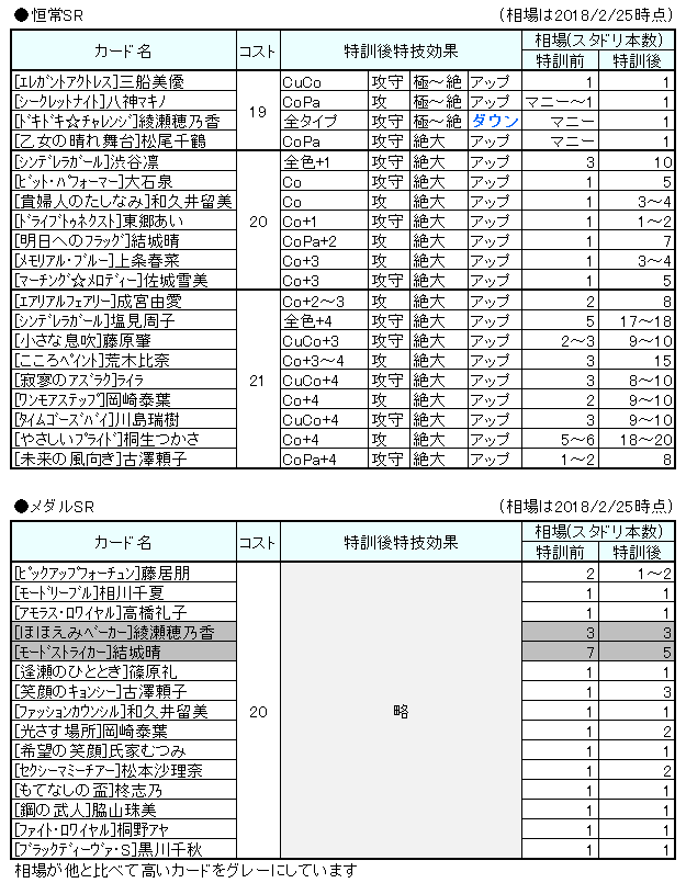 モバマスの歩き方 総選挙対策編 ナターリア台詞 Wiki