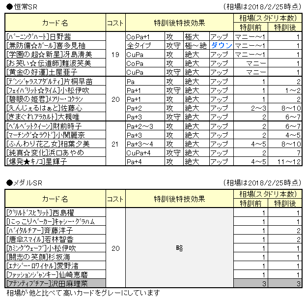 モバマスの歩き方 総選挙対策編 ナターリア台詞 Wiki