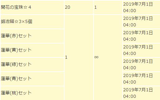 500日記念とじとも 限定スクラッチ ねねー Wiki