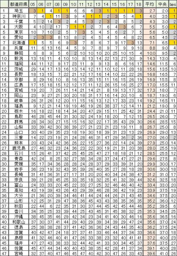 都道府県別最速1000 Vip Wiki