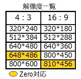 解像度一覧.jpg 解像度一覧.jpg