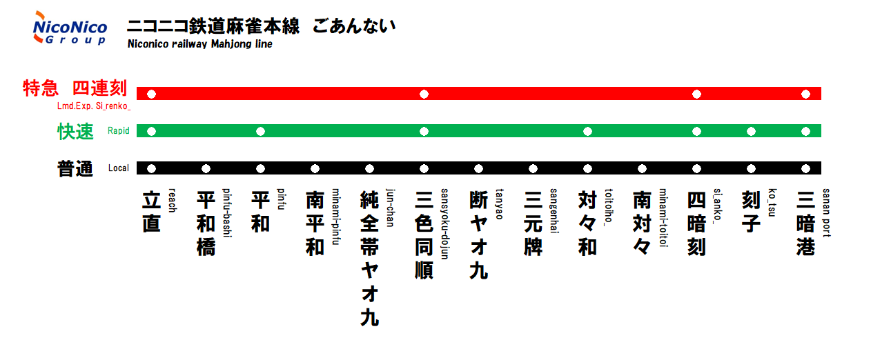 麻雀本線3.png 麻雀本線3.png