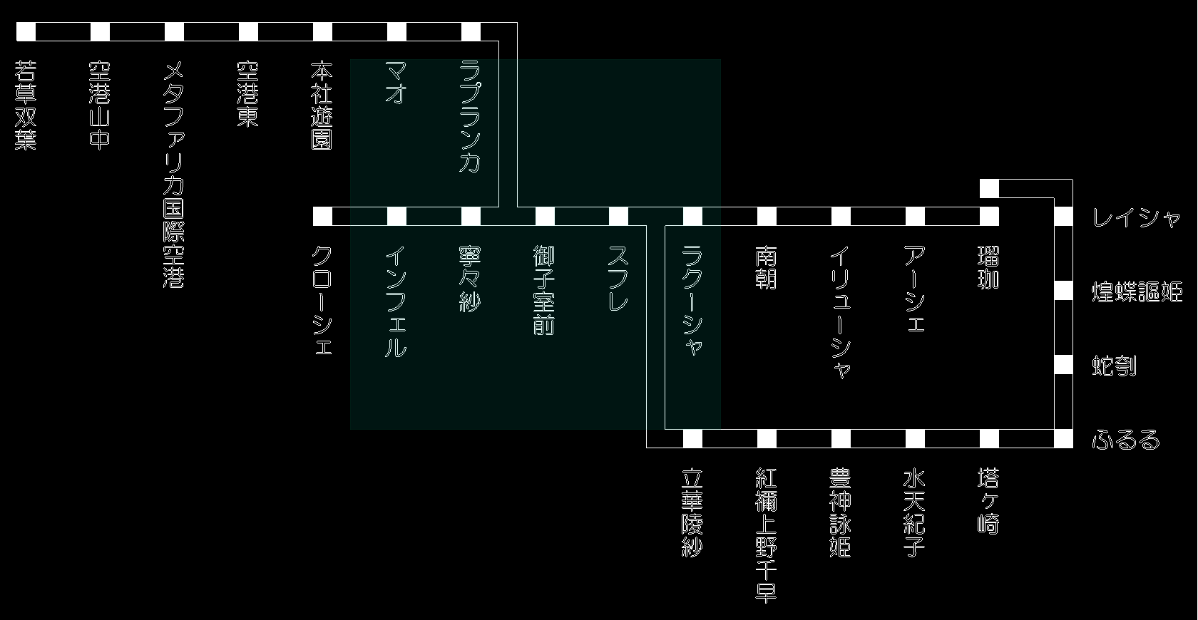 メタファリカ鉄道路線図ｓｃ試作.PNG