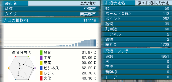 鳥兜16都市情報.png