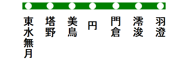 中央線路線図.png