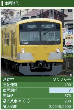 seibu3000.jpg