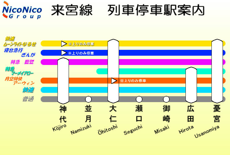 来宮線停車駅案内2155.jpg