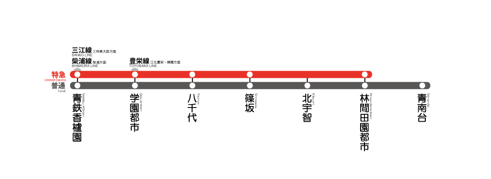 青南台鉄道路線図
