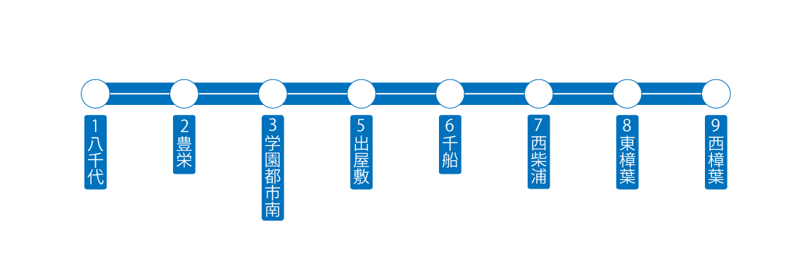 豊栄線高速路線図.png