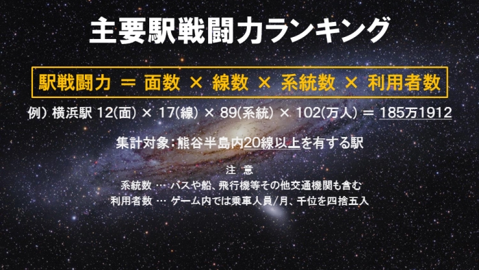 熊谷支社 駅戦闘力 ニコニコ鉄道株式会社 Wiki