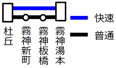 路線図@神湯線.png