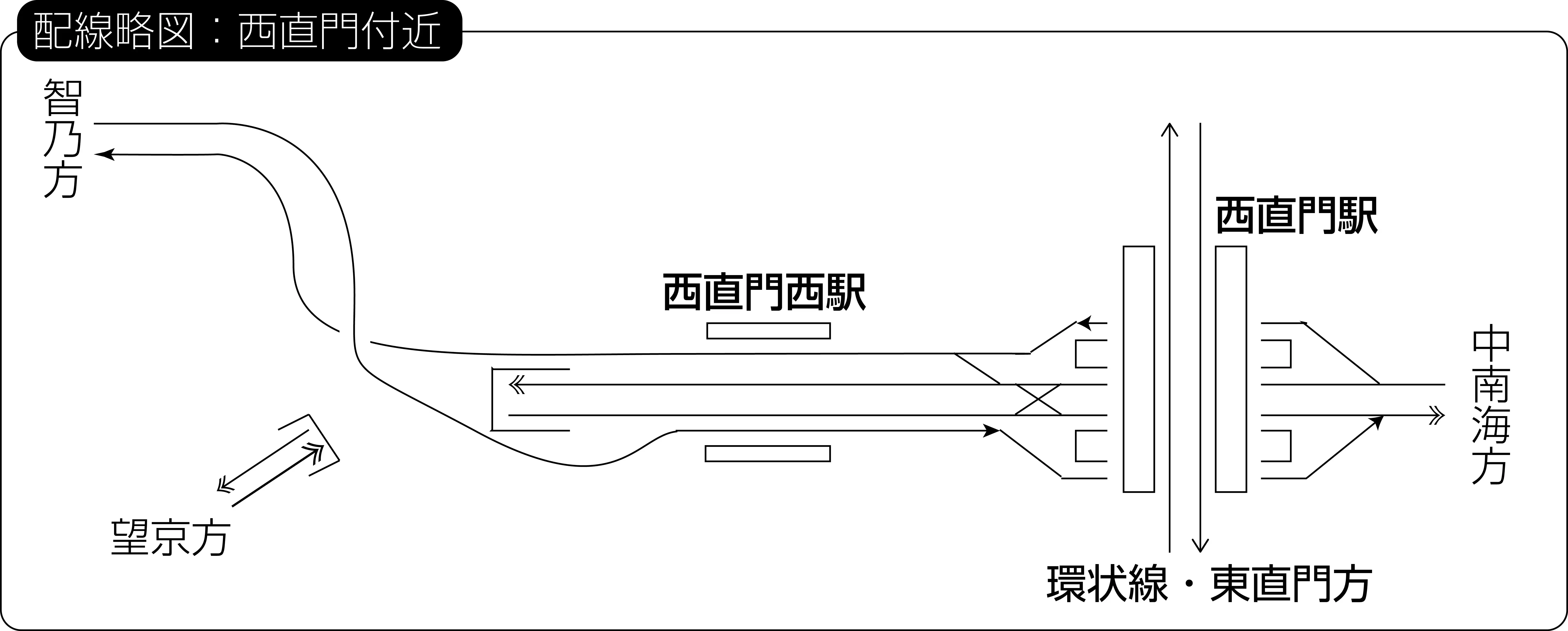 西直門駅配線図.png