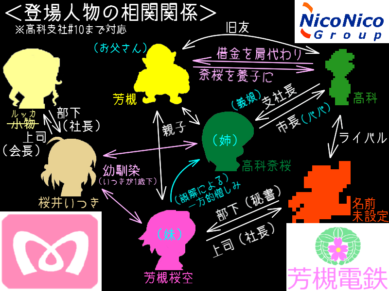 高科支社 高科支社の登場人物 ニコニコ鉄道株式会社 Wiki