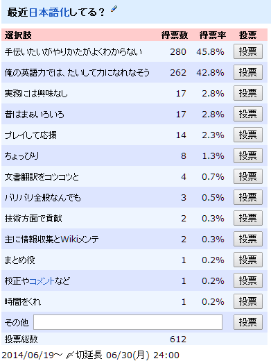 過去の投票 投票に関するコメント 有志が日本語化した海外ゲームのまとめ Wiki