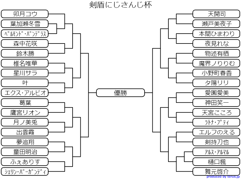 剣盾にじさんじ杯 にじさんじ Wiki