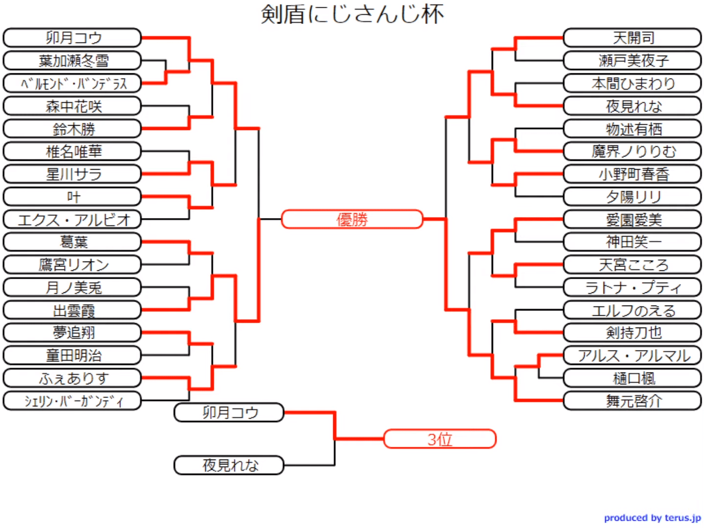 剣盾にじさんじ杯 にじさんじ Wiki