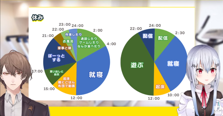 加賀美ハヤト/詳しく知りたい/本人に関するエピソード - にじさんじ Wiki*