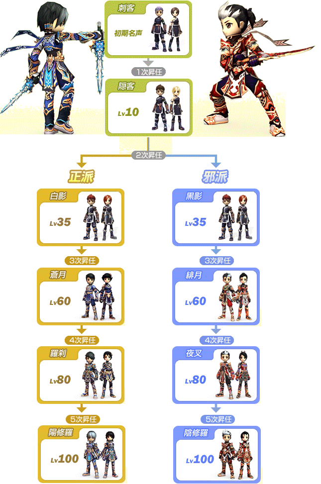 img_chara_ninza_level.gif img_chara_ninza_level.gif