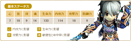 img_chara_ninza_status_0.gif img_chara_ninza_status_0.gif