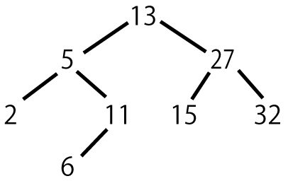 2分探索木.jpg 2分探索木.jpg
