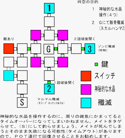 隠れ時空 研究所の時空の石のかけら ノーステイル Wiki