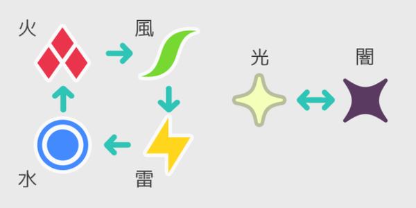 属性関係.png 属性関係.png