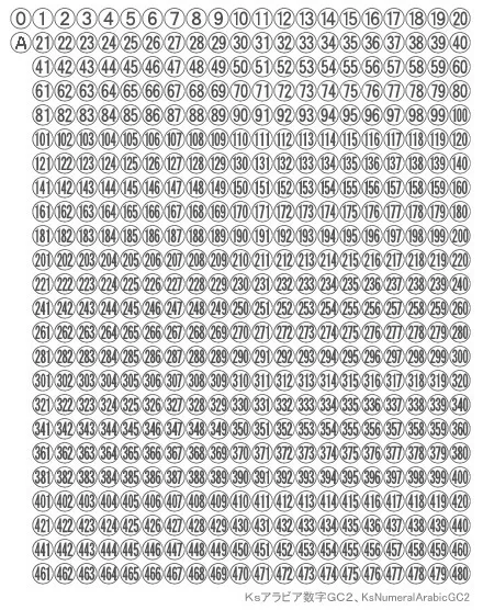 丸囲み数字 0～480とＡ
