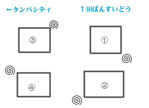 うずまきじまの割り振り