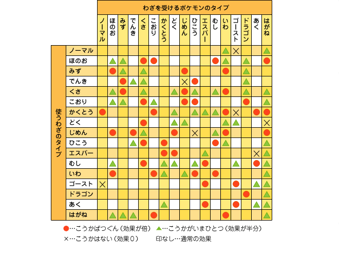 ポケモン 相性 一覧 ポケモン剣盾 タイプの英語版表記一覧表 相性と弱点