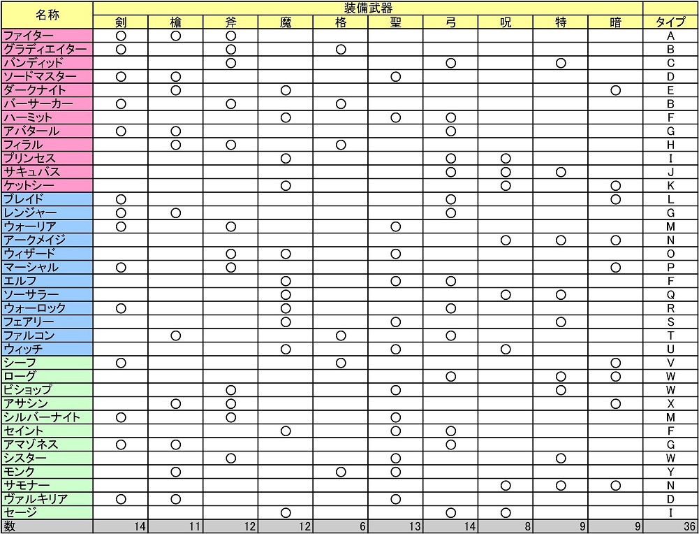 キャラ わーるどクエスト 攻略 Wiki