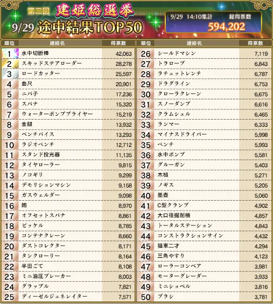 途中経過（09/29）