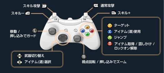 ゲームガイド 操作方法 鬼斬 攻略 Wiki