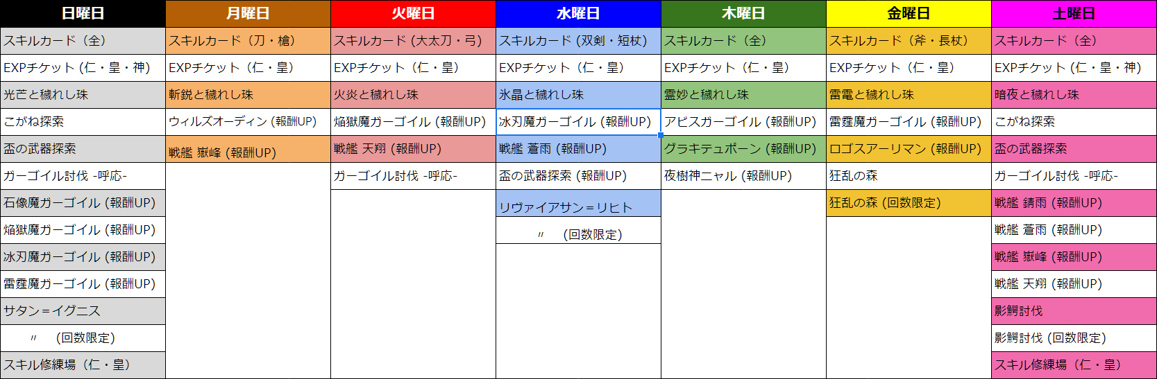 システム 大禍祓 テーブル 鬼斬 攻略 Wiki