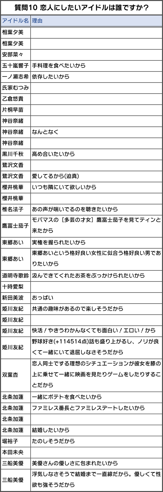 第9回 18念2月実施 おんｊデレステ部 Wiki