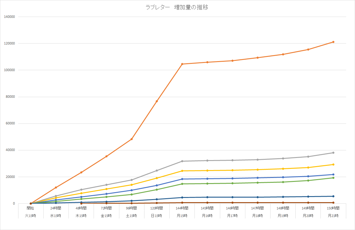 16 9 ラブレター おんｊデレステ部 Wiki