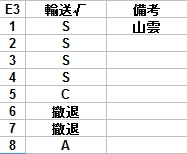 E3輸送出撃記録.jpg