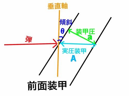 昼飯の計算 Wot Pantuクラン Wiki