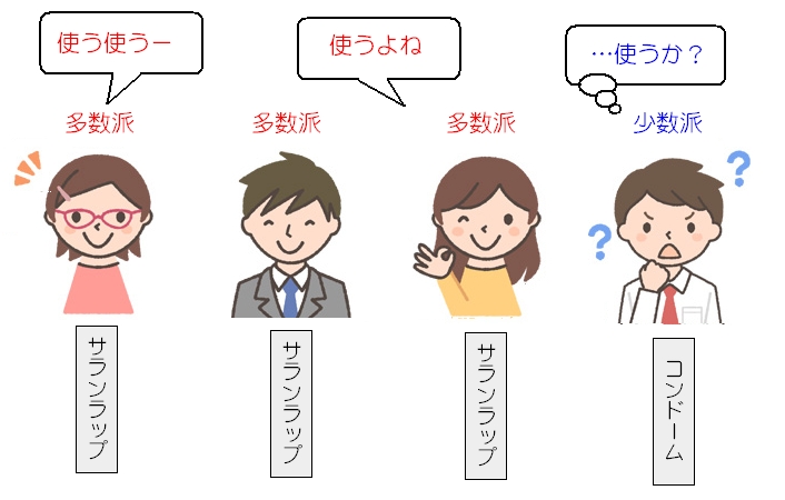 ワードウルフとは 人狼オンライン 大沢組 Wiki ワードウルフとは 人狼オンライン 大沢組 Wiki
