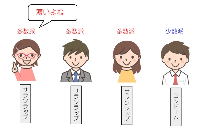 ワードウルフ ワードウルフ