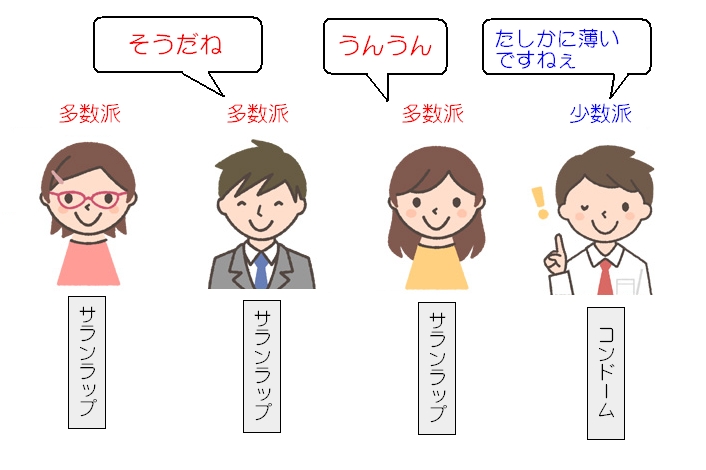 ワードウルフとは 人狼オンライン 大沢組 Wiki ワードウルフとは 人狼オンライン 大沢組 Wiki