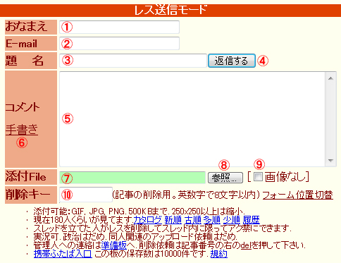 掲示板での発言方法 俺キャラスレまとめ Wiki