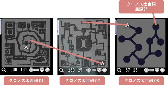 クロノス太古祠 Ouranosserver Wiki