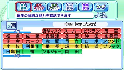 過去のチーム 実況パワフルプロ野球ポータブル4 Wiki