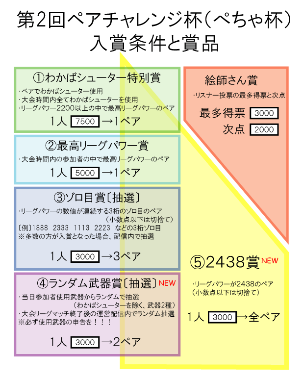 大会ルール やすめんちゃんねる ぺちゃ杯 Wiki